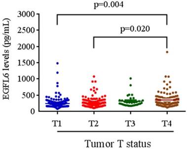 Int J Med Sci Image