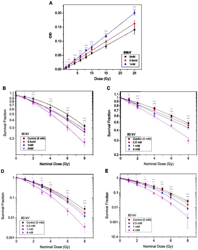 Int J Med Sci Image