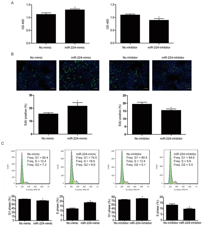 Int J Med Sci Image