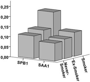 Int J Med Sci Image