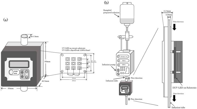 Int J Med Sci Image