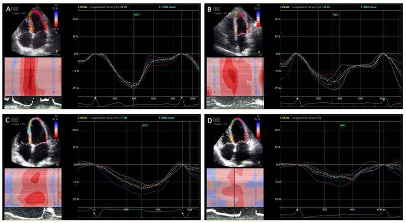 Int J Med Sci Image