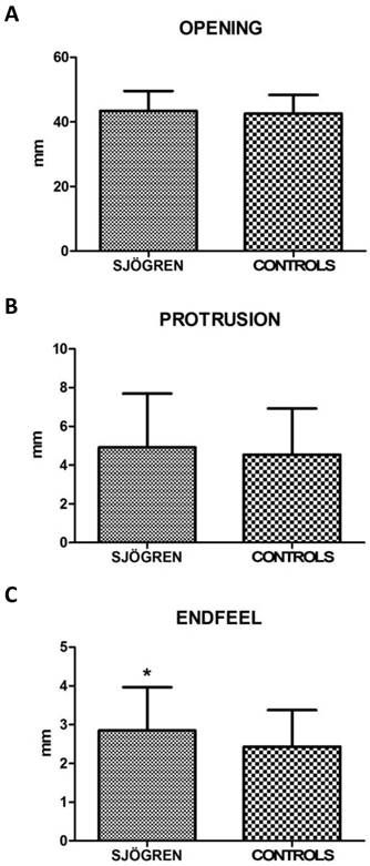 Int J Med Sci Image