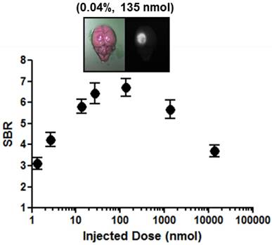 Int J Med Sci Image