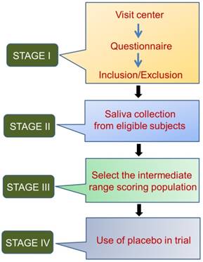 Int J Med Sci Image