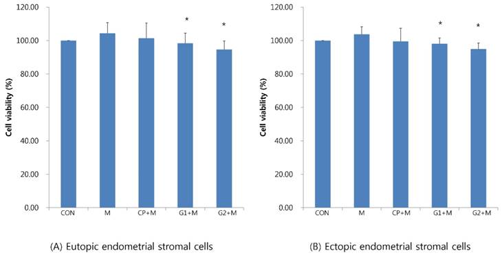 Int J Med Sci Image