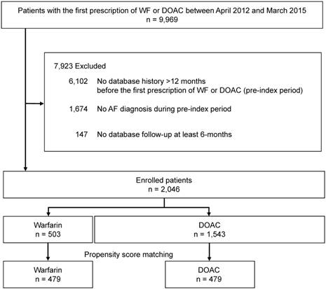 secondary hypertension icd 10 code
