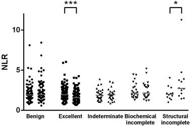 Int J Med Sci Image