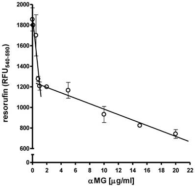 Int J Med Sci Image