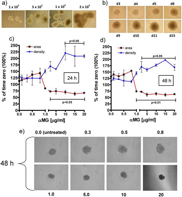 Int J Med Sci Image