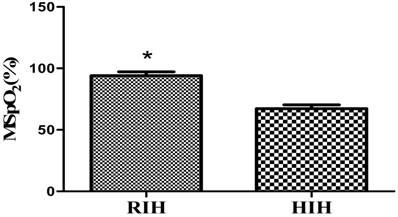 Int J Med Sci Image