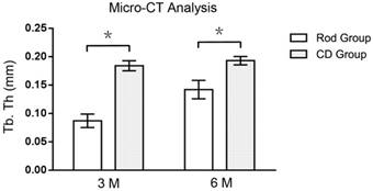 Int J Med Sci Image