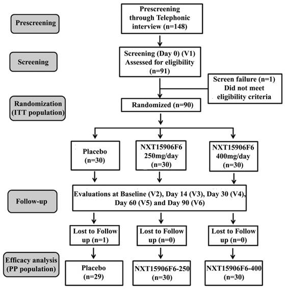 Int J Med Sci Image