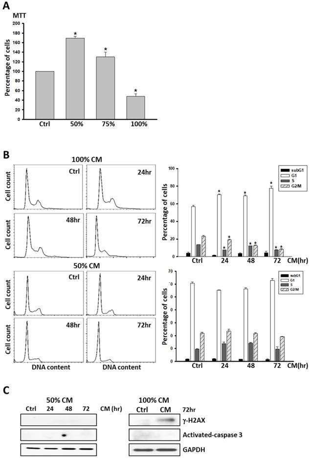 Int J Med Sci Image