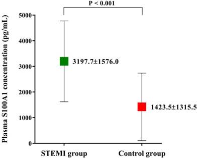 Int J Med Sci Image