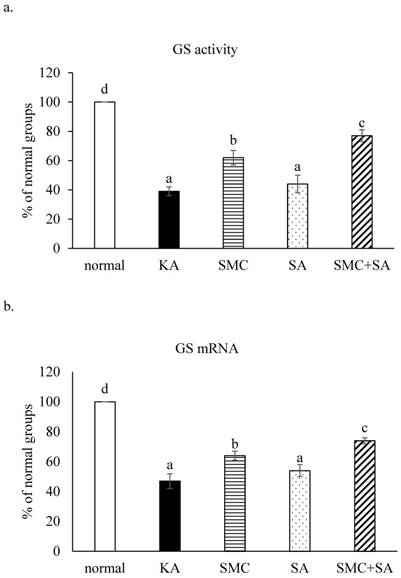 Int J Med Sci Image