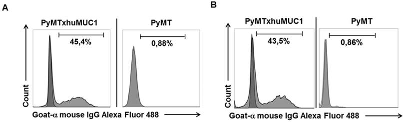 Int J Med Sci Image