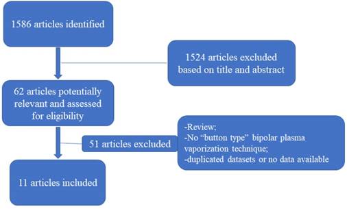 Int J Med Sci Image