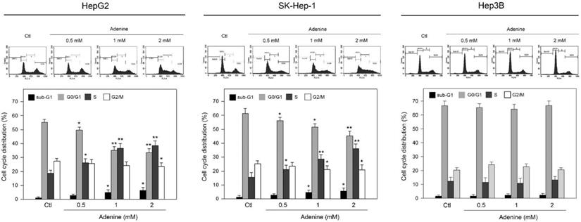 Int J Med Sci Image