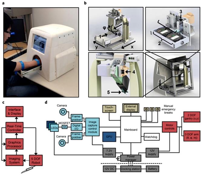 Int J Med Sci Image