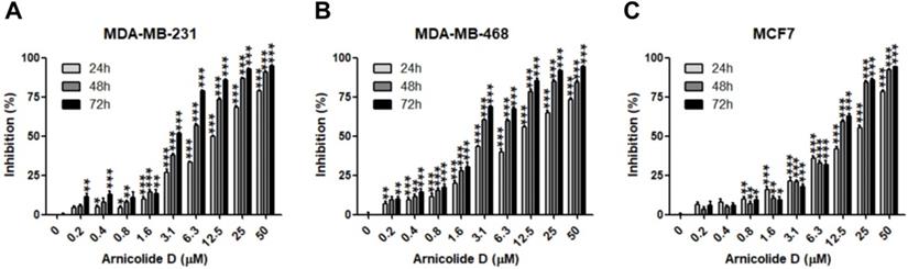 Int J Med Sci Image