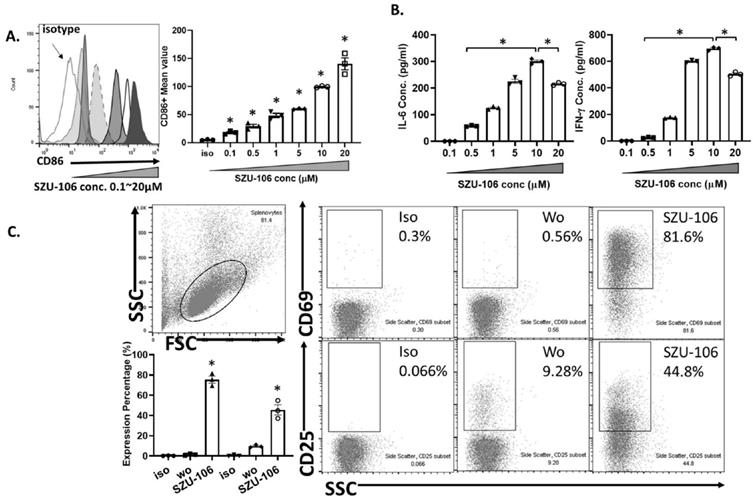 Int J Med Sci Image