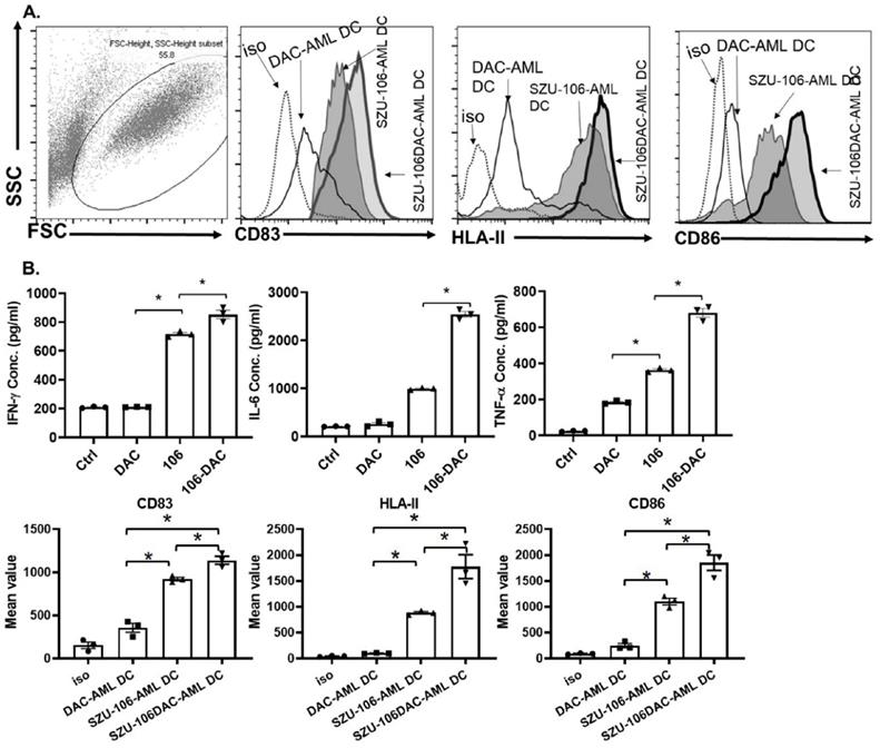 Int J Med Sci Image