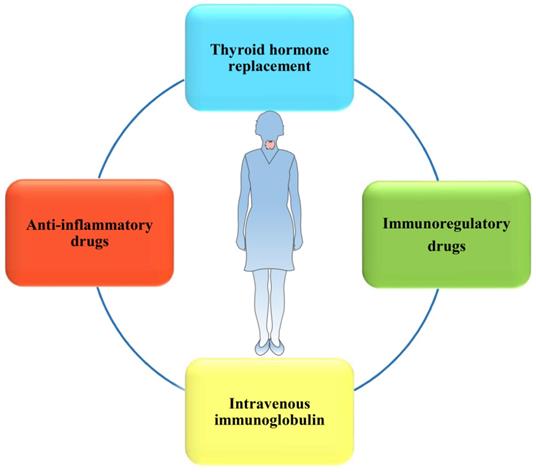 Int J Med Sci Image