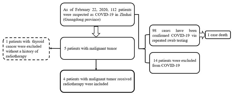 Int J Med Sci Image