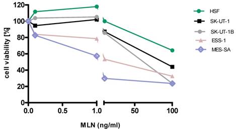 Int J Med Sci Image