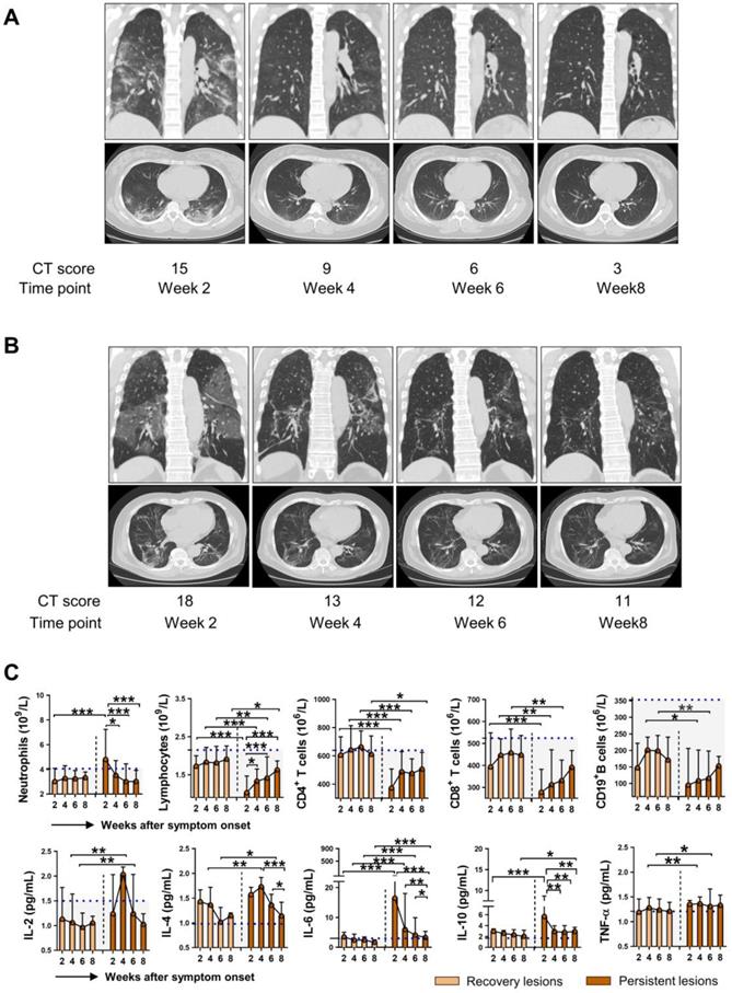 Int J Med Sci Image