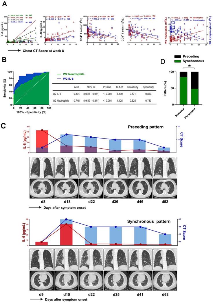 Int J Med Sci Image