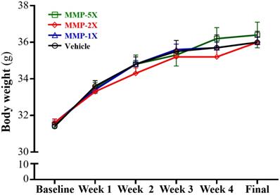 Int J Med Sci Image