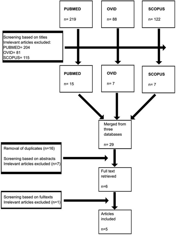 Int J Med Sci Image