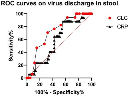 Int J Med Sci Image