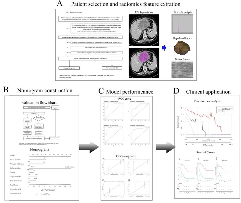 Int J Med Sci Image