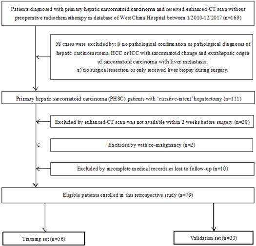 Int J Med Sci Image