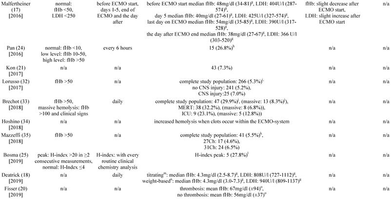 Int J Med Sci Image