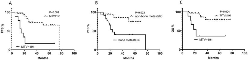 Int J Med Sci Image