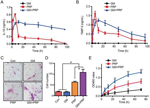 Int J Med Sci Image