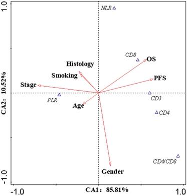 Int J Med Sci Image