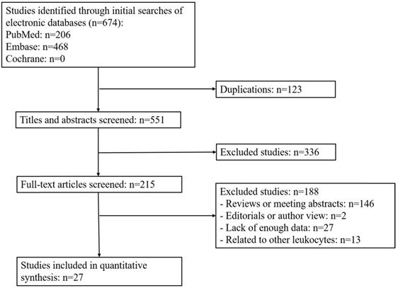 Int J Med Sci Image