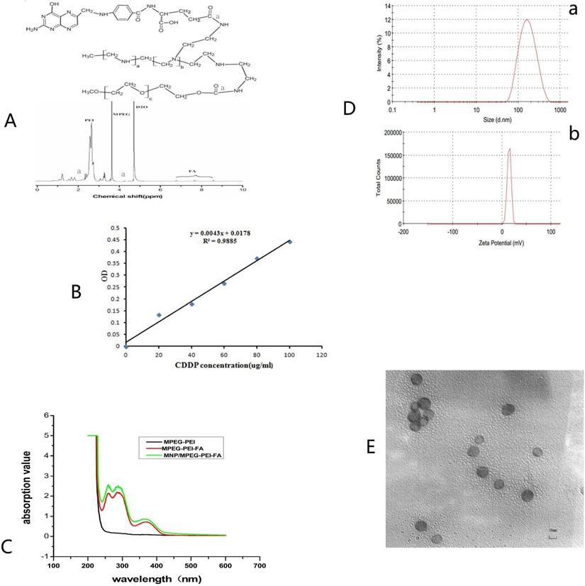 Int J Med Sci Image