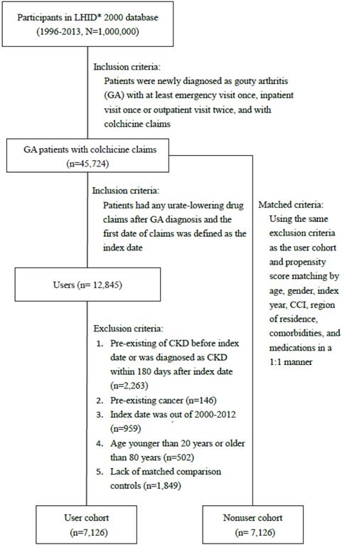 Int J Med Sci Image