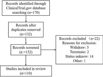 Int J Med Sci Image