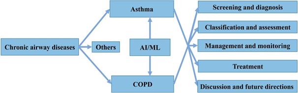 Int J Med Sci Image