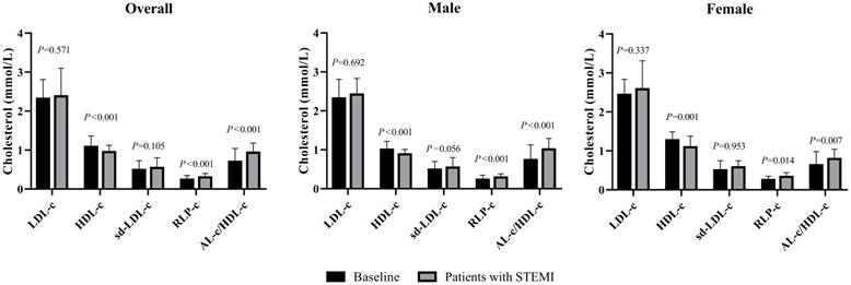 Int J Med Sci Image