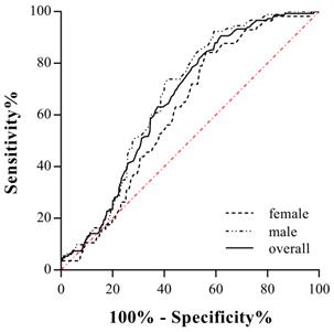 Int J Med Sci Image