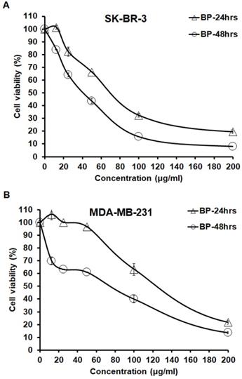 Int J Med Sci Image