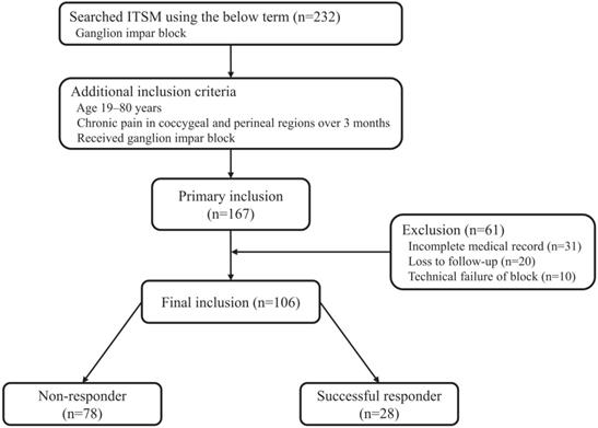 Int J Med Sci Image